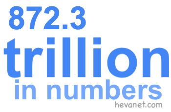 872.3 trillion in numbers