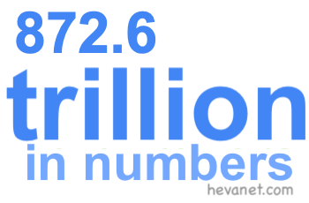 872.6 trillion in numbers