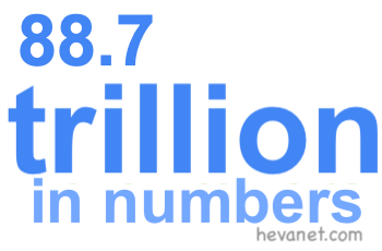 88.7 trillion in numbers