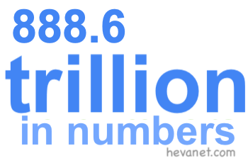 888.6 trillion in numbers