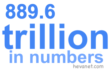 889.6 trillion in numbers 889.6 trillion in numbers