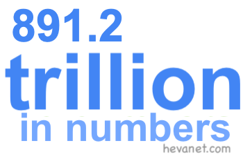 891.2 trillion in numbers