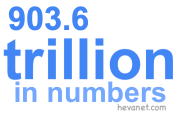 903.6 trillion in numbers