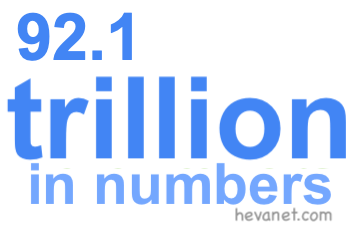 92.1 trillion in numbers