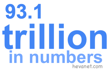 93.1 trillion in numbers