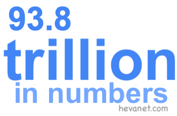 93.8 trillion in numbers