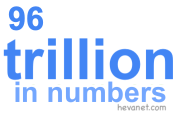 96 trillion in numbers 96 trillion in numbers