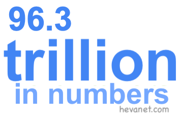 96.3 trillion in numbers