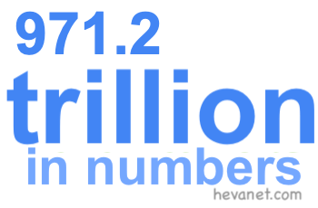 971.2 trillion in numbers