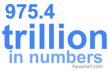 975.4 trillion in numbers 975.4 trillion in numbers