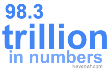 98.3 trillion in numbers