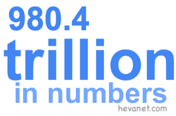 980.4 trillion in numbers 980.4 trillion in numbers