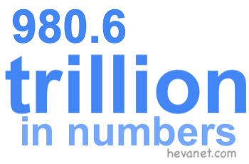 980.6 trillion in numbers 980.6 trillion in numbers