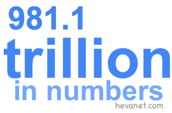 981.1 trillion in numbers 981.1 trillion in numbers