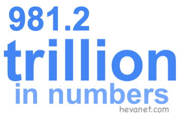 981.2 trillion in numbers 981.2 trillion in numbers