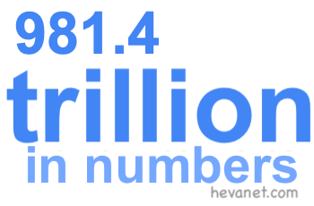 981.4 trillion in numbers 981.4 trillion in numbers