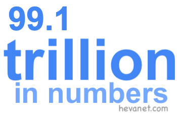 99.1 trillion in numbers 99.1 trillion in numbers