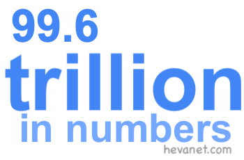 99.6 trillion in numbers