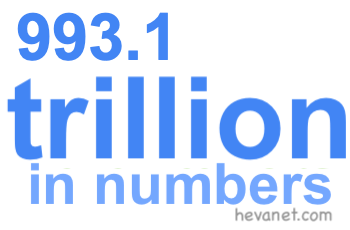 993.1 trillion in numbers 993.1 trillion in numbers