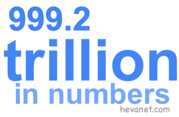 999.2 trillion in numbers 999.2 trillion in numbers